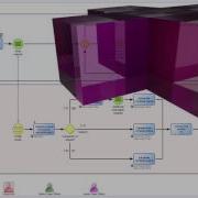 BPMN Business Process Simulation