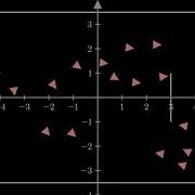 Boids 2D No Cohesion