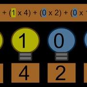 Intro To Binary Numbers