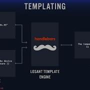 Advanced Templating Within Losant Deeper Dive Webinar
