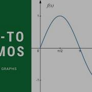 Create Nice Trigonometric Graphs In Desmos