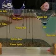 Groundwater Flow Model