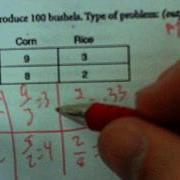 Input Comparative Advantage
