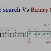 Linear Search Vs Binary Search
