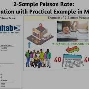 2 Sample Poisson Rate Illustration With Practical Example In Minitab