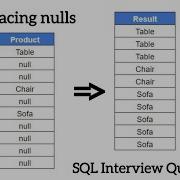 Replacing NULL Values SQL Intermediate Level Question
