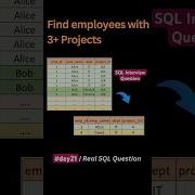 Day 21 100 Employees Managing 3 Projects SQL Interview Question Shorts