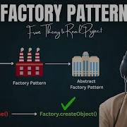 Factory Design Pattern Tutorial Simple Factory To Abstract Factory Explained With Real Project