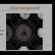 Microarray Data Analysis Using R