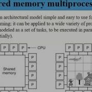 Computer Architecture Organization Unit 5 Shared Memory Multiprocessor By Er Maneesh Singhal