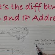 What S The Difference Between A MAC Address And An IP Address