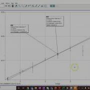 Plotting Data On Logger Pro