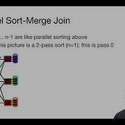 Parallel Sort Merge Join