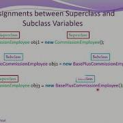 Java Chapter 10 Polymorphism Assignments Statements In Arabic