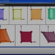 Classification Of Unit Cells
