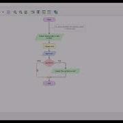 ODD OR EVEN NUMBER FLOWGORITHM TECH WITH TRIPLE J
