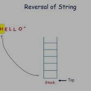 Reversal Of A String Validity Checking Of An Expression With Parenthesis Applications Of Stack