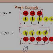 Addition Of Integers Using Integer Chips Grade 7 Matatag Curriculum Quarter 3