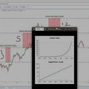 LOG Vs LINEAR Scale Simply Explained
