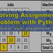 Solving Minimization Assignment Problem With Python Part 1