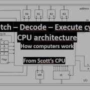 Fetch Decode Execute Cycle Scott S CPU Architecture How Computers Work Part 4