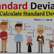 What Is Standard Deviation Simply Explained How To Calculate Standard Deviation With Example
