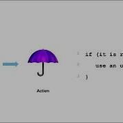 If Statements And Conditionals In Karel
