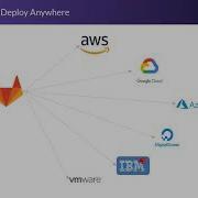 GitLab The Best Solution At Scale
