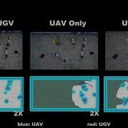 A Collaborative Aerial Ground Robotic System For Fast Exploration