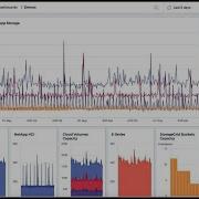 NetApp Cloud Insights