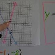 Grade 8 Math 8 1b Systems Of Equations Parallel Lines
