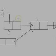 Python Sorting Sebuah Linked List Struktur Data