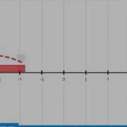 Using The Number Line App
