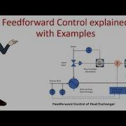 Feedforward Control
