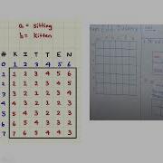 EDIT DISTANCE UNIT I TEXT AND SPEECH ANALYTICS