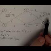 Minimum Cost Flow Example Network Optimization