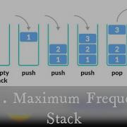 Leetode 895 Max Freq Stack Getting To The Intuition Hindi