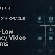 Red5 Pro Deploys Low Latency Watch Party Streaming App On Oracle Cloud