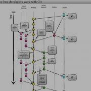 ODTUG Webinar For Version Control For PLSQL