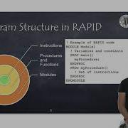 Изучение основ RAPID Программирование в RAPID Роботы ABB Робототехнические системы