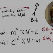 All The Math Of The RSA Cryptosystem