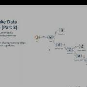 Text Preprocessing In Orange NLP Lab 2 Tutorial