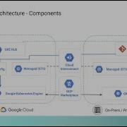 Google Cloud Anthos Explained In 4 Minutes