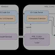 WSL Linux Development With VS Code Remote And Microsoft Terminal