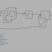 State Machines