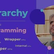 X272 Linux Kernel Programming API Hierarchy External Internal Wrapper Helper APIs Kernel