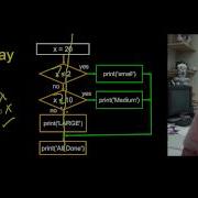 PY4E Conditionals Chapter 3 Part 2