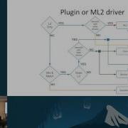 How To Write A Neutron Plugin If You Really Need To Neutron Stadium Edition