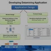 21 DW DM Windows And WEB Application Development To Score A Data Mining Application
