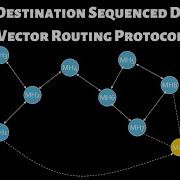 DSDV Routing Protocol With Example Proactive Table Driven Routing Protocol